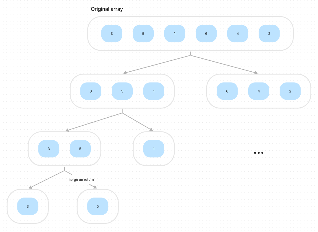 process of top-down merge