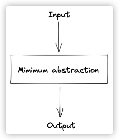 Miminum abstraction